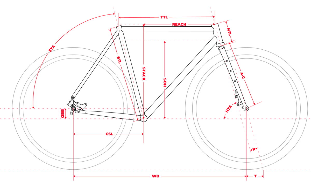 Omnium CXC V4